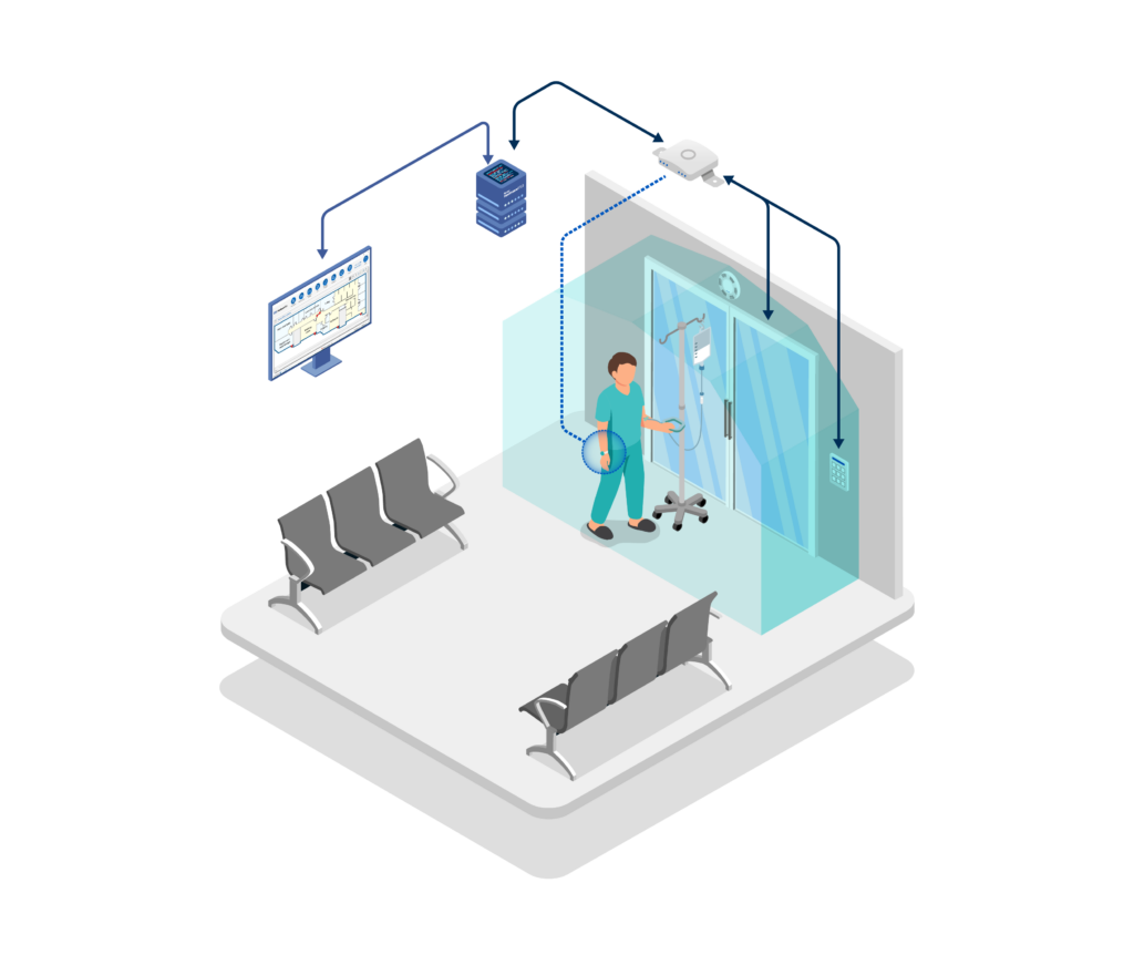 idt-wander-management