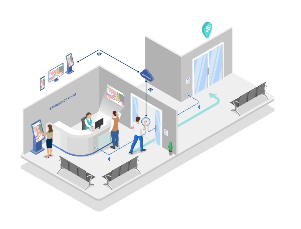 idt-wayfinding-diagram